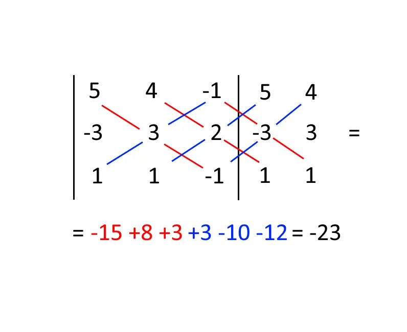 metodo di cramer 3x3 esercizio svolto