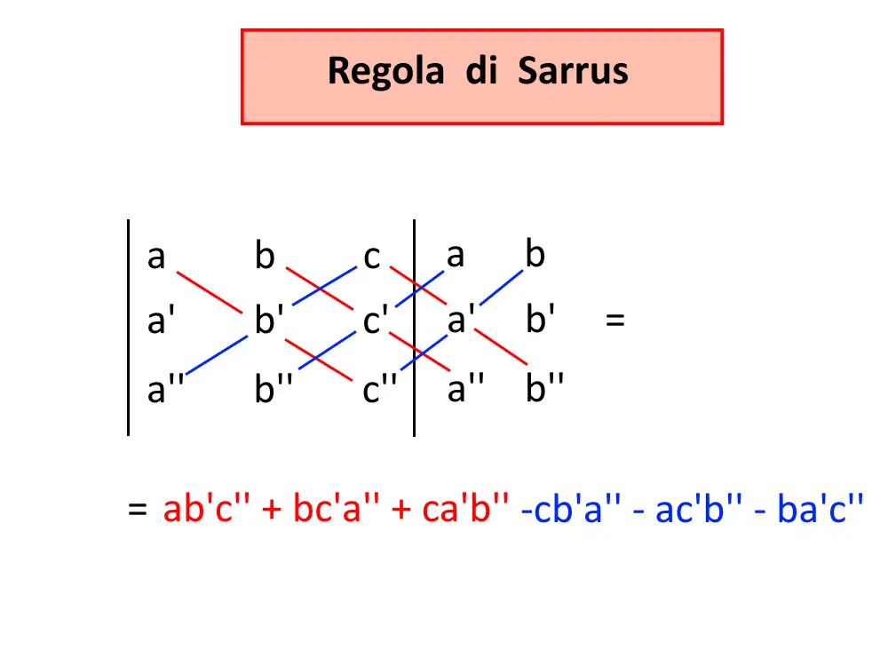 regola di sarrus