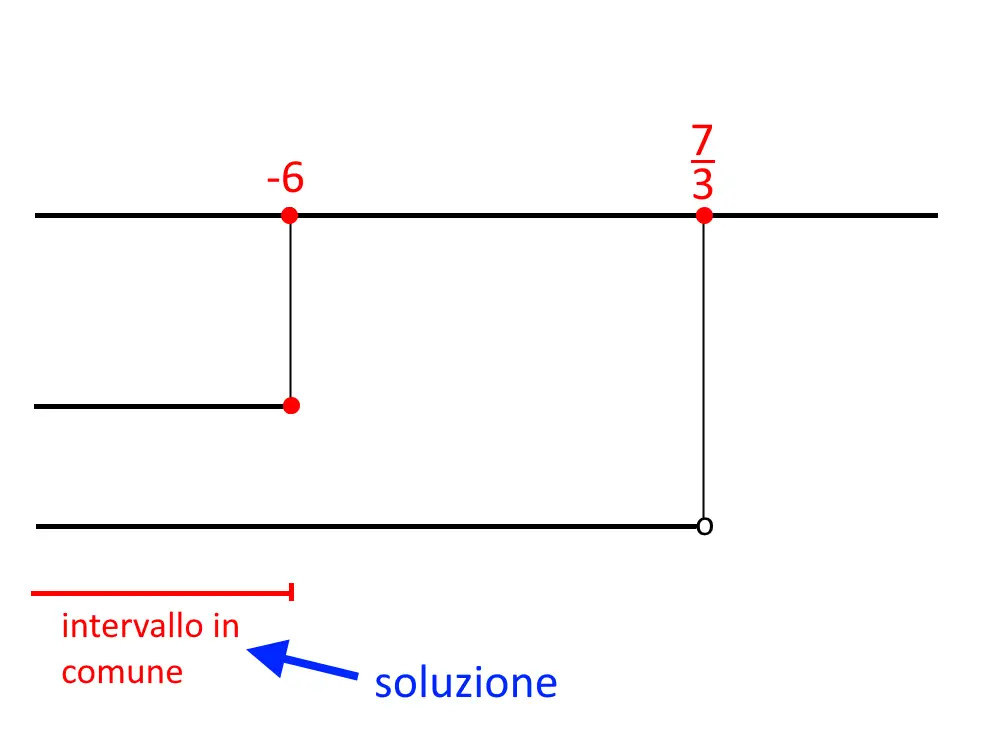 sistemi di disequazioni esercizi con soluzione