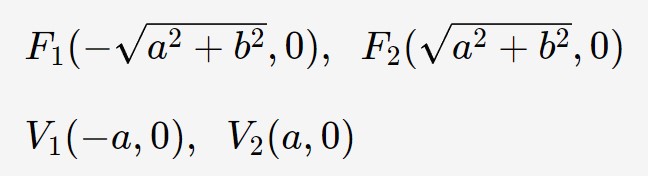 formule fuochi vertici iperbole
