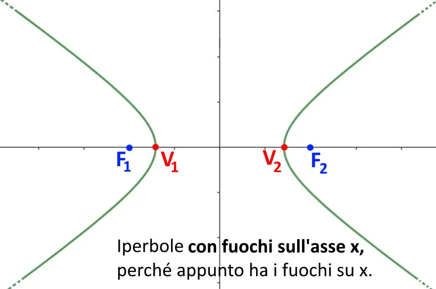 iperbole