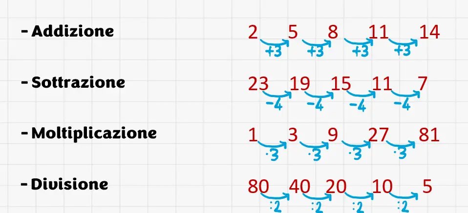 soluzioni sequenze numeriche quiz concorsi