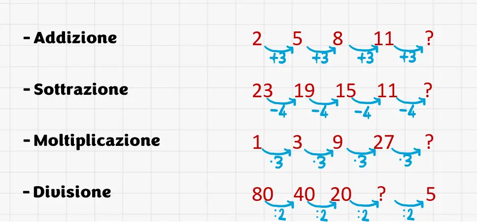 logica ciclica una operazione