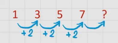 sequenza numerica quiz concorsi