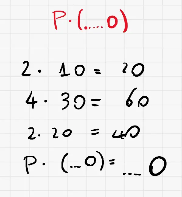 soluzione quiz