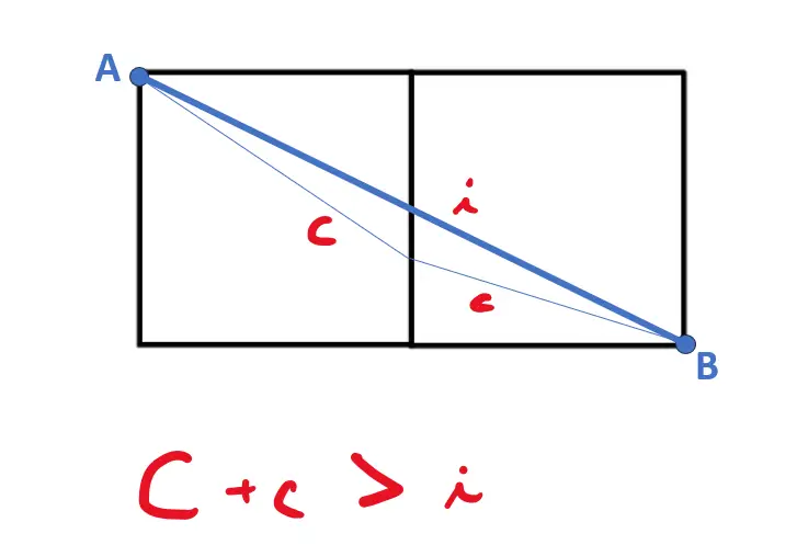 soluzione unire due vertici cubo