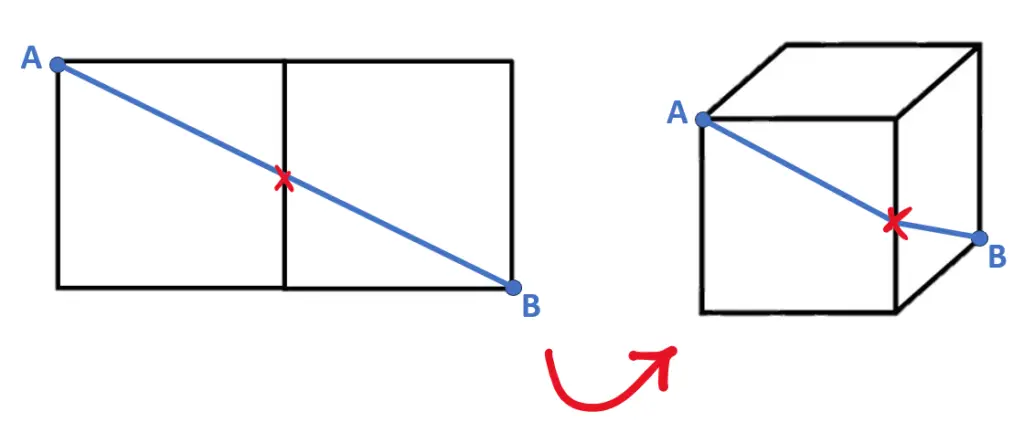 percorso più breve unire due vertici cubo