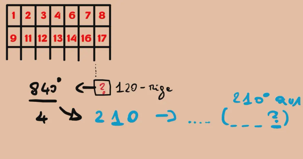 risoluzione quesito gara di matematica