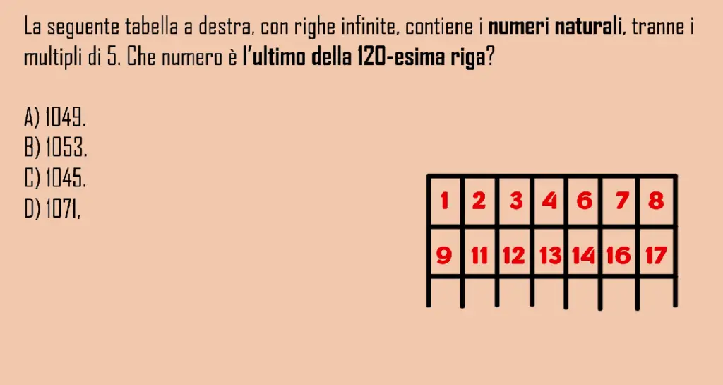 gare di matematica completa tabella