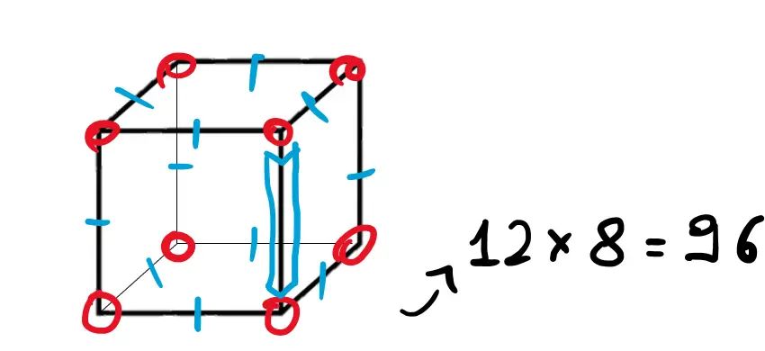 conteggio tasselli cubo rubik