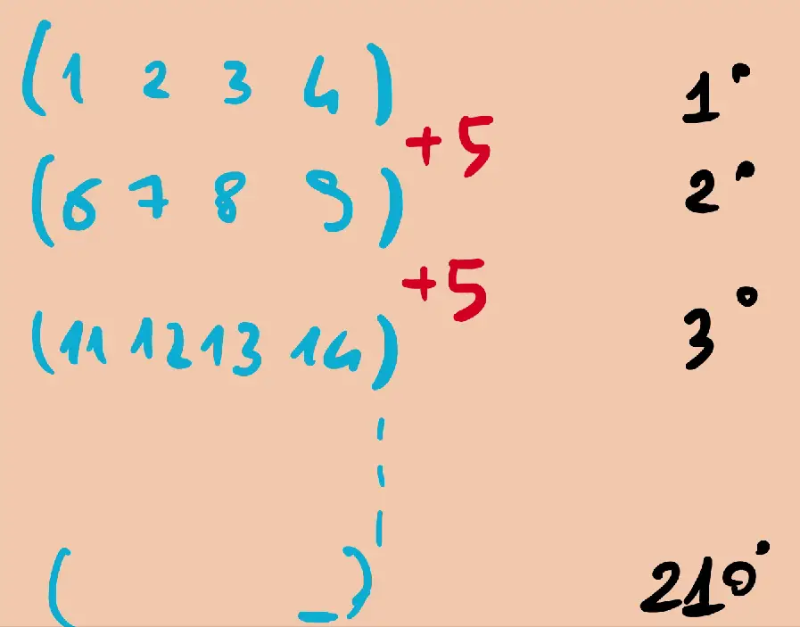 soluzione della gara di matematica tabella
