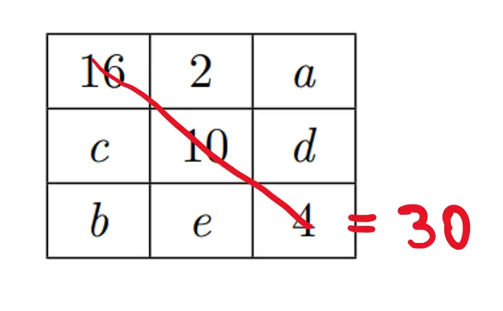 somma diagonale sudoku