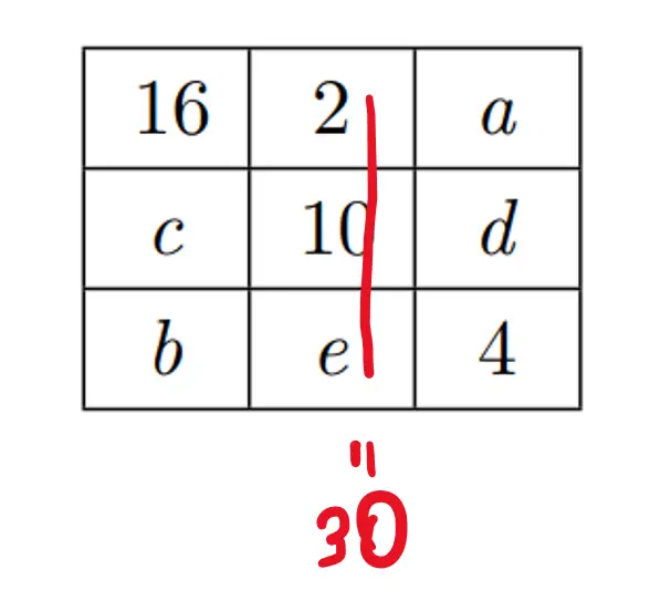 soluzione quesito gara matematica