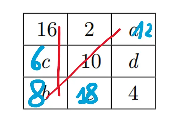 somma numeri sudoku gara matematica