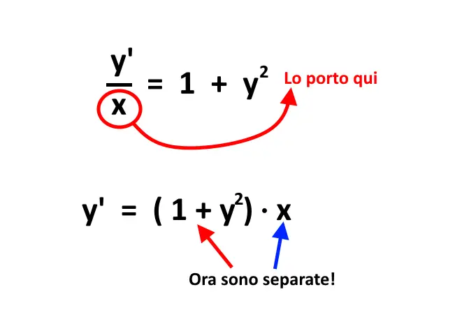 come separare equazioni differenziali