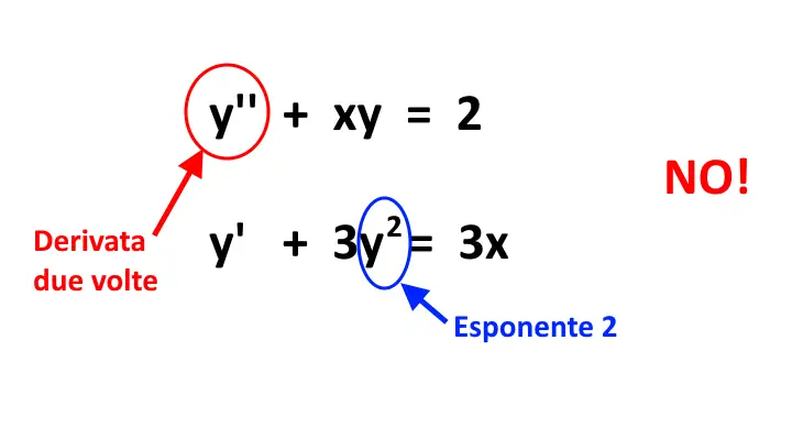 cosa significa primo ordine