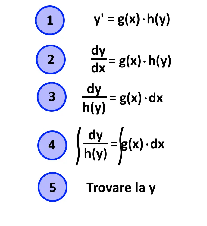 equazioni differenziali variabili separabili esercizi svolti