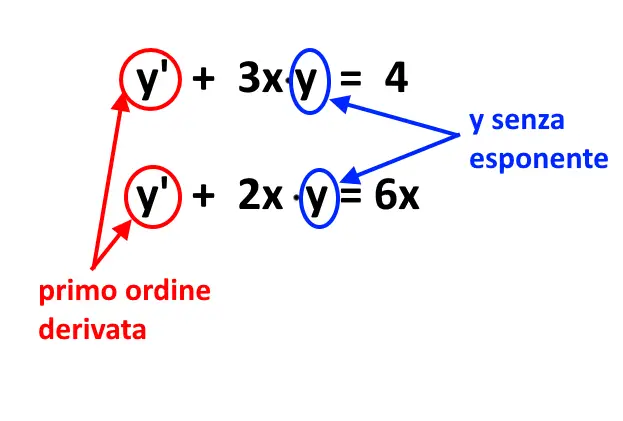 esempi equazioni differenziali primo ordine