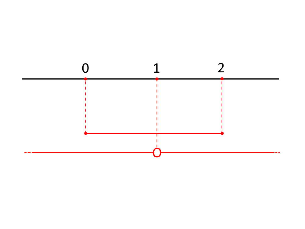 grafico sistema codominio