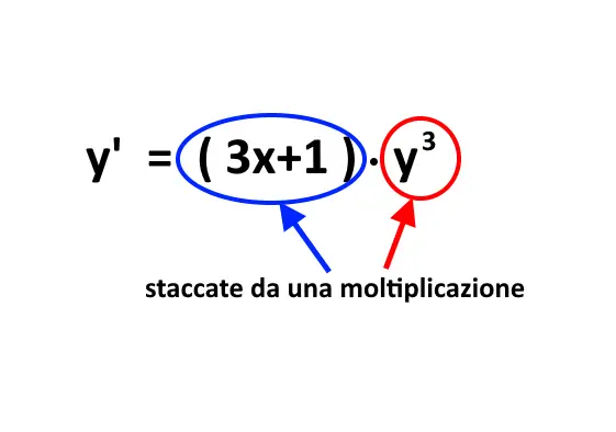 perché variabili separabili