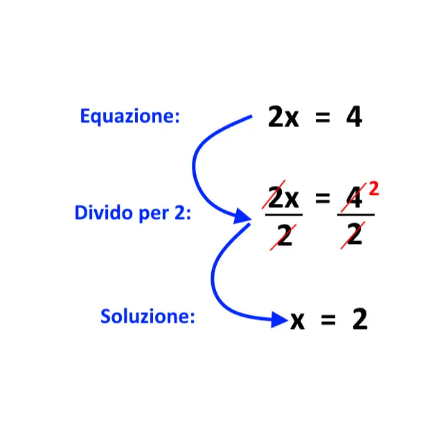 come risolvere equazioni 3 media