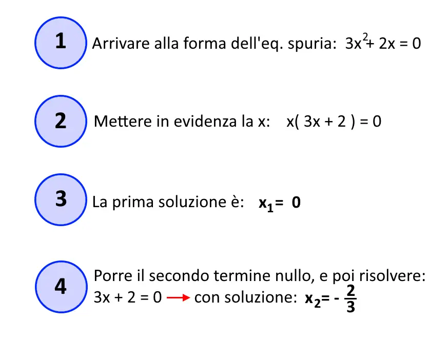 come risolvere equazioni spurie