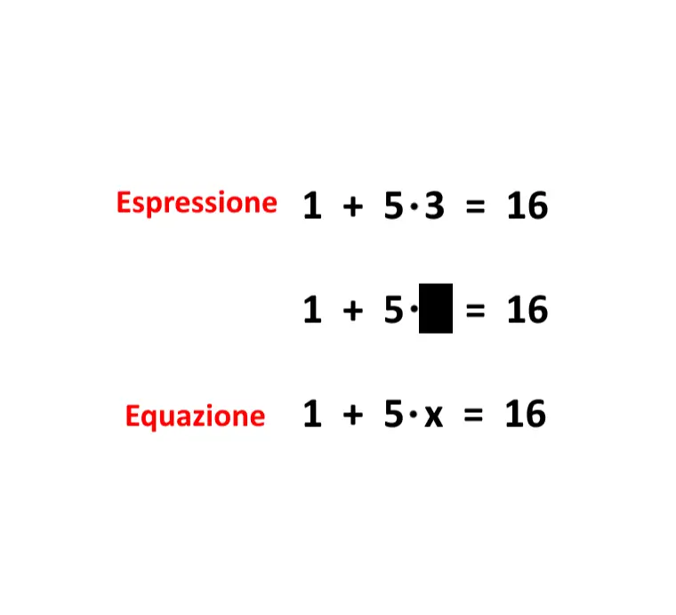 cosa significa incognita equazione