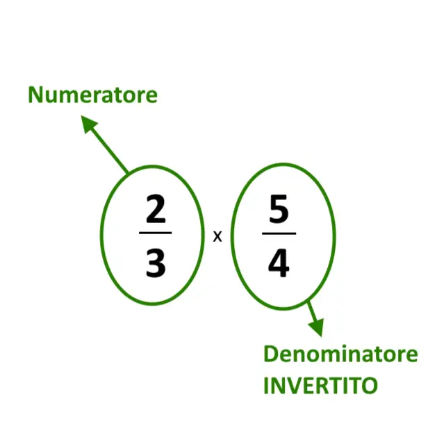 divisione frazioni