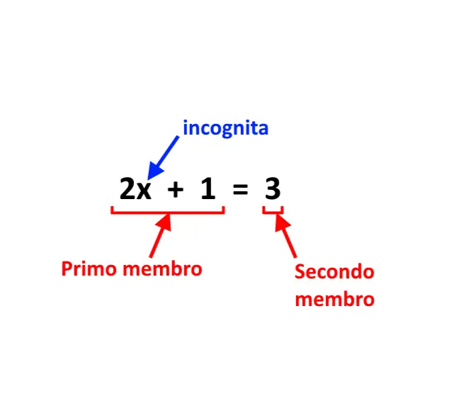 equazioni terza media