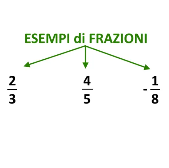 esempi frazioni