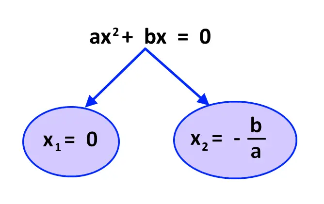 formule equazioni spurie