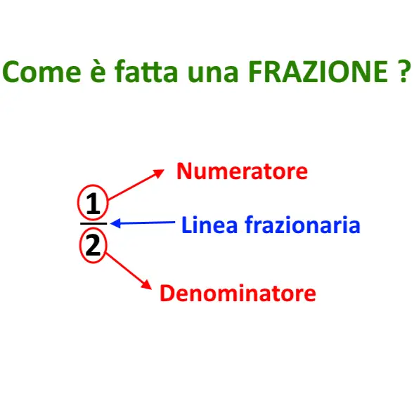 frazione