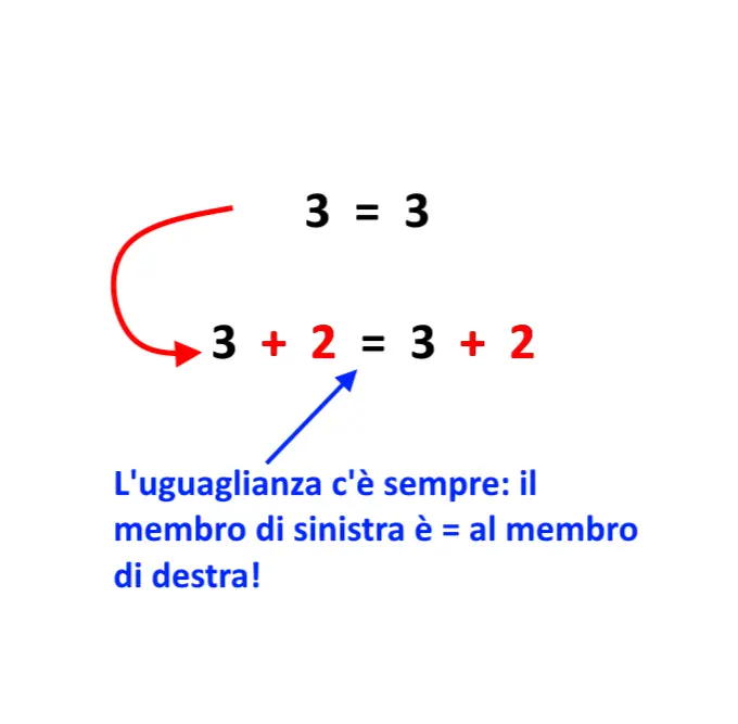 portare numero altra parte equazione