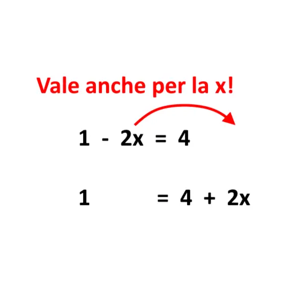 procedimento equazioni terza media