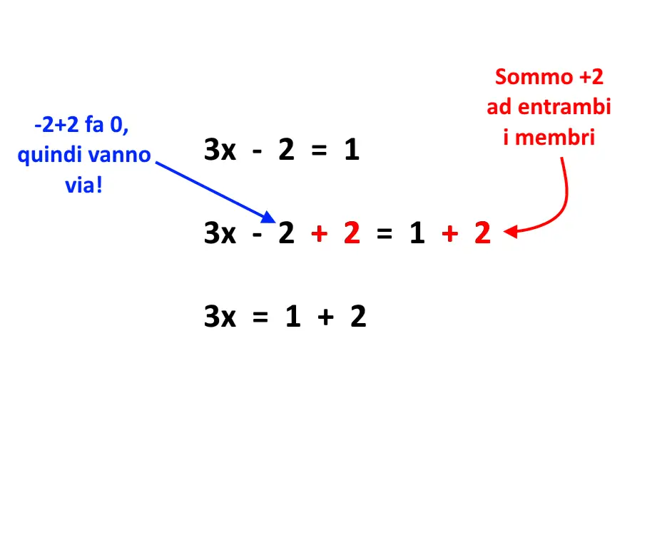 regole equazioni terza media