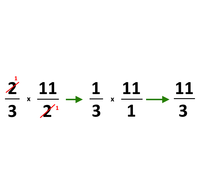 semplificare frazione moltiplicazione